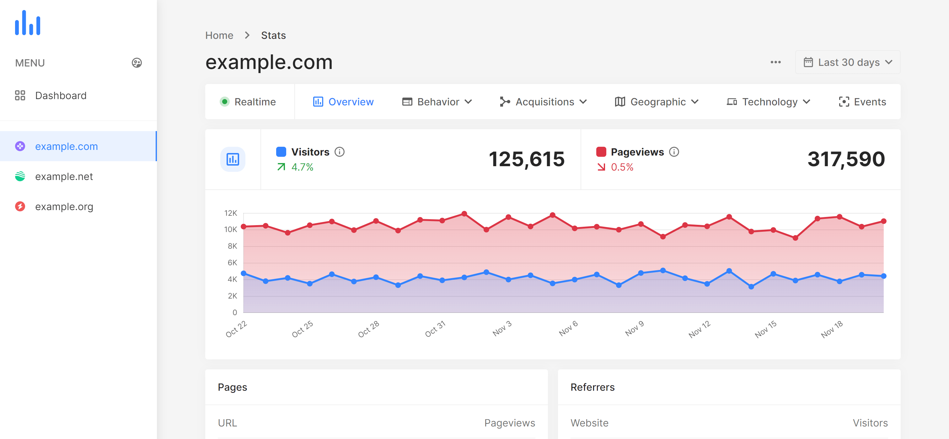 Wumetax Analytics